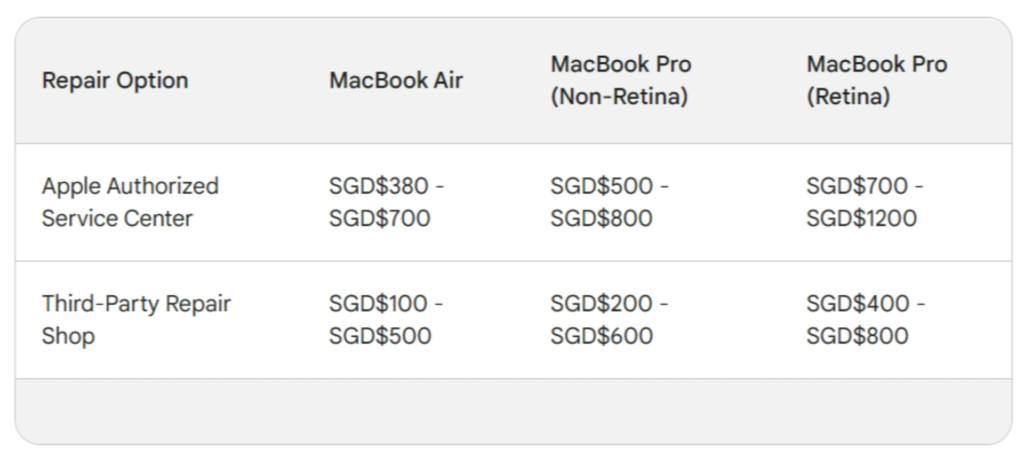 Ultimate Guide to MacBook Screen Repair: Cost Breakdowns, Replacement Strategies, and Quick Fixes